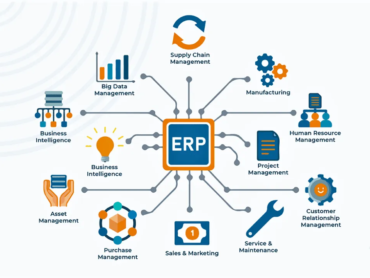 Erp_importance