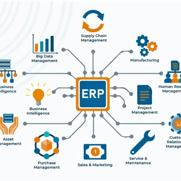 Erp_importance