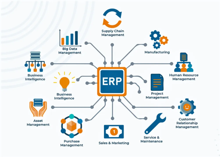 Erp_importance